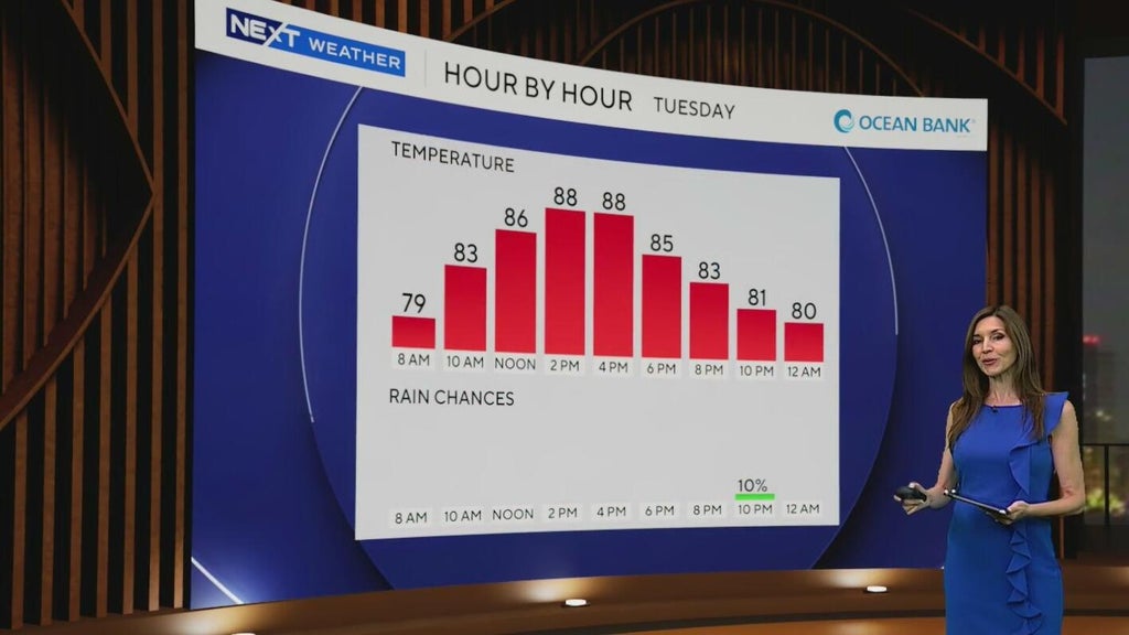 South Florida enjoying drier, less humid weather before storm threat returns late week — CBS Miami, New Hope Sports news