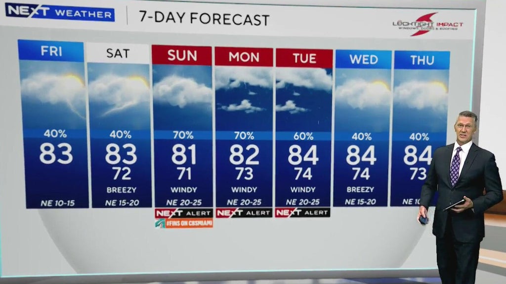 South Florida sees scattered showers ahead of heavy rain, coastal flooding threat Sunday — CBS Miami, New Hope Community news