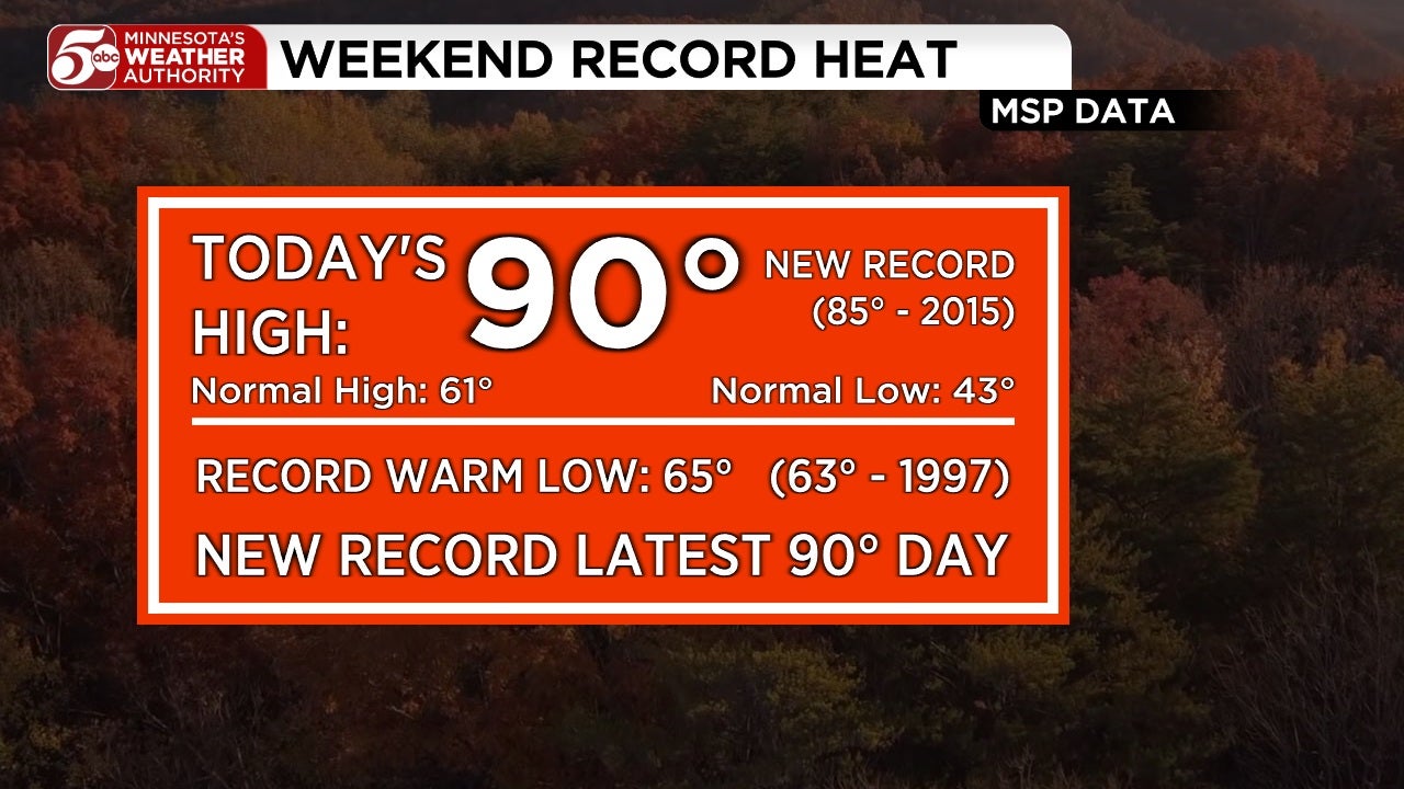 RECORD HEAT in Twin Cities, cooler this week — KSTP 5, New Hope Sports news