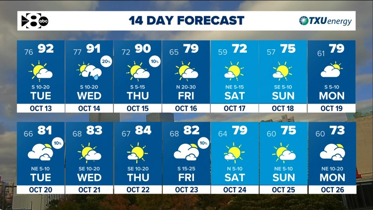 DFW Weather: Heat & humidity continue until a cold front arrives late Thursday. — WFAA (Dallas-Fort Worth), New Hope Community news