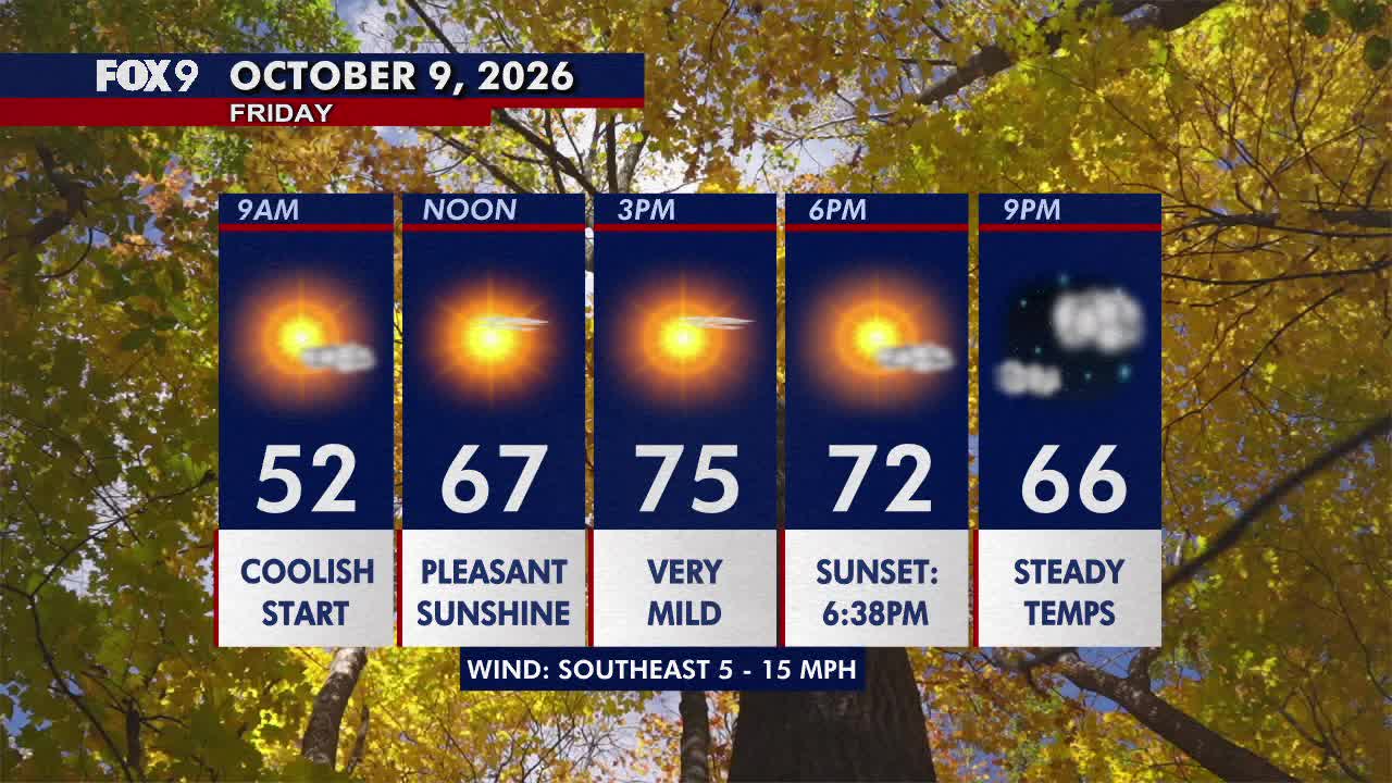 Minnesota weather: Sunny, pleasant Friday before a hot and gusty weekend — FOX 9, New Hope Community news
