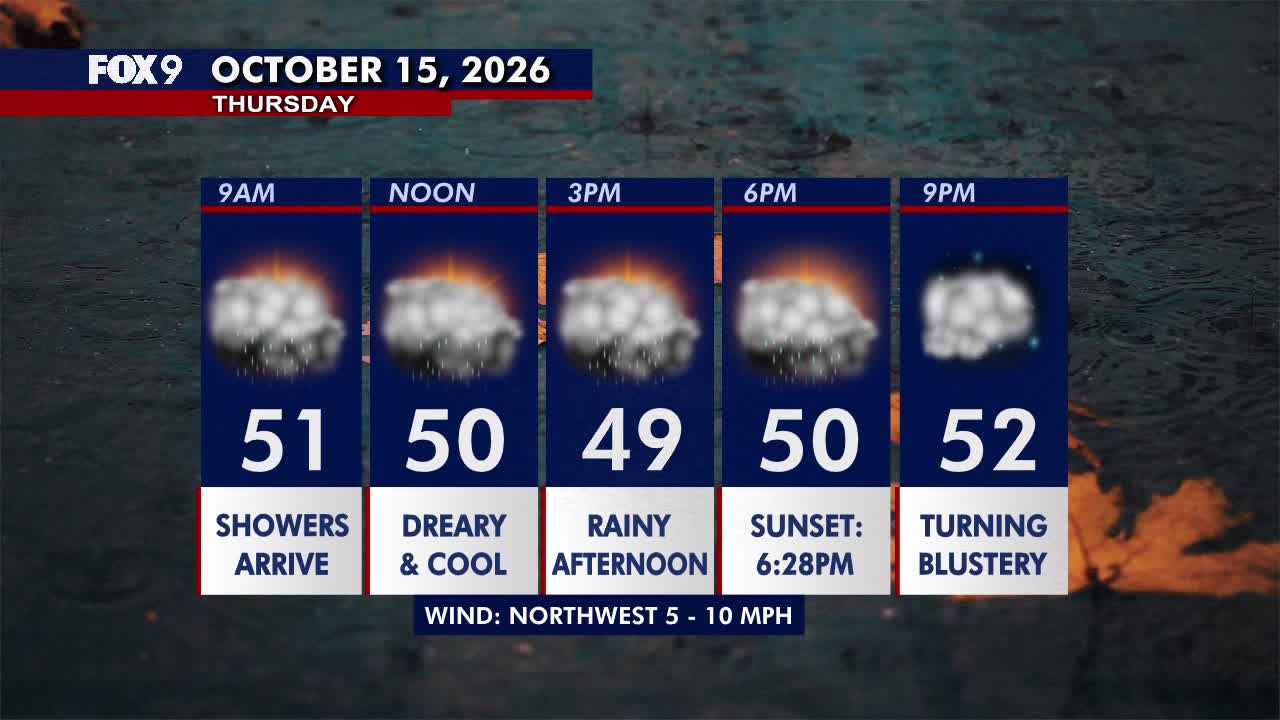 Minnesota weather: Wet, cloudy and cool Thursday — FOX 9, New Hope Community news