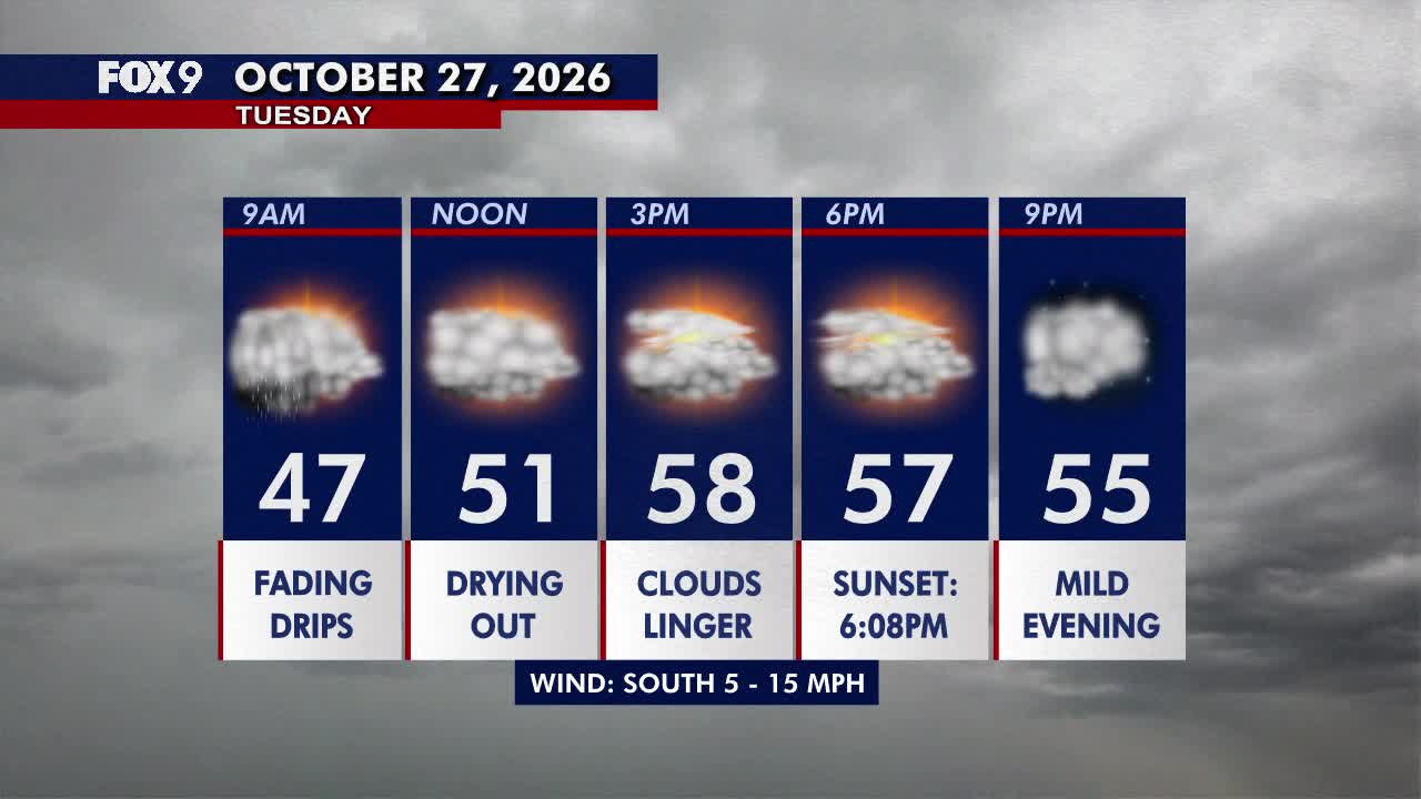 Minnesota weather: Drier, warmer Tuesday with lingering clouds — New Hope Community news