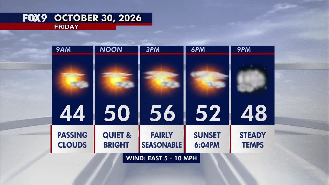 Minnesota weather: Bright, seasonable Friday before a damp Halloween — New Hope Sports news