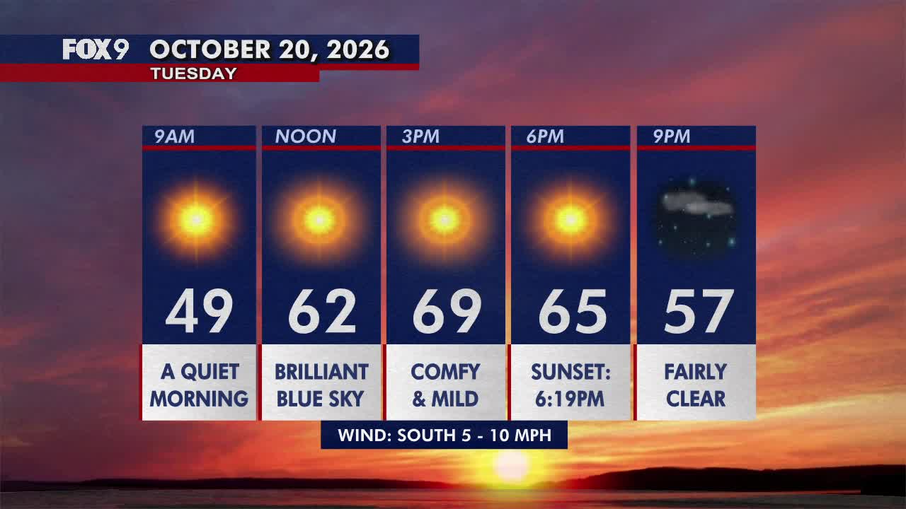 Minnesota weather: Pleasant, sunny and mild Tuesday — FOX 9, New Hope Community news
